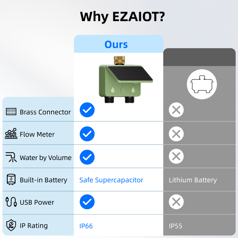 جهاز توقيت ري ذكي يعمل بالواي  - مراجعة Smart Garden Project وسعره